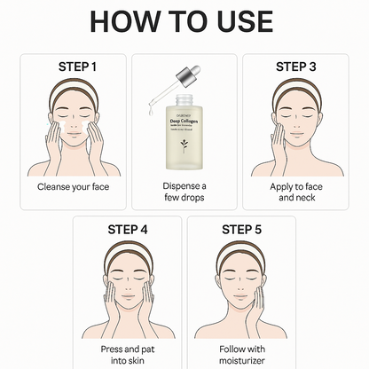 Herbessia™ Deep Collagen Anti-Wrinkle Cream In Serum | lipid-activating botanical extract, Real Collagen, Skin Volumizing, Glass Skin, Elasticity for Aged Skin, Korean Skin Care, Serum for Face, 1.01 fl. oz