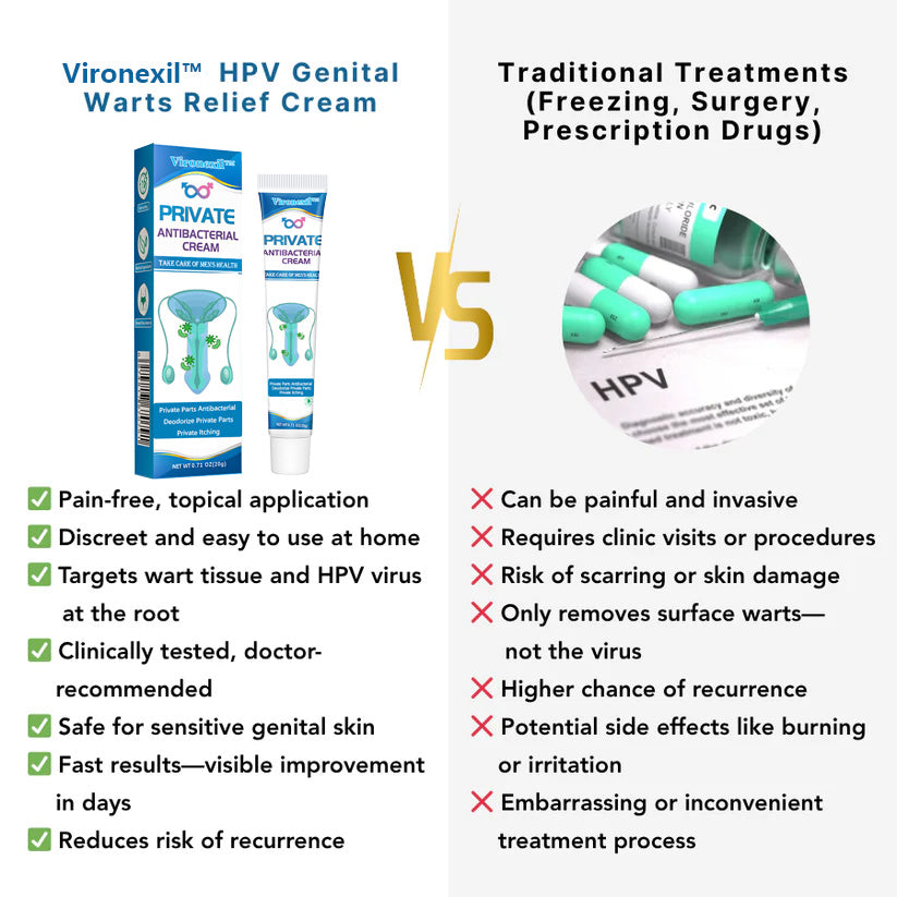 Vironexil® Clinical HPV Wart Therapy Cream for Men (Advanced Nanoliposome Delivery + Immune Activation for Root-Level HPV Wart Elimination)