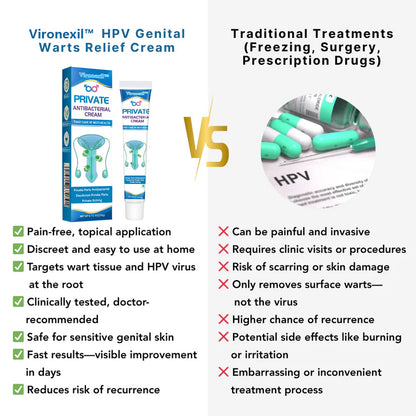 Vironexil® Clinical HPV Wart Therapy Cream for Men (Advanced Nanoliposome Delivery + Immune Activation for Root-Level HPV Wart Elimination)