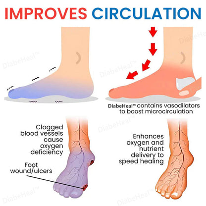 DiabeHeal™ Diabetic Skin Healing Cream 🌿