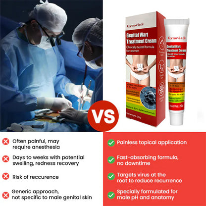 Gynovia®: Wart-Free in 14 Days. Made for Women.Confidential Delivery
