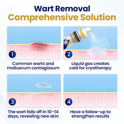 DermChiller® ChillErase Bump & Skin Tag Renewal Spray