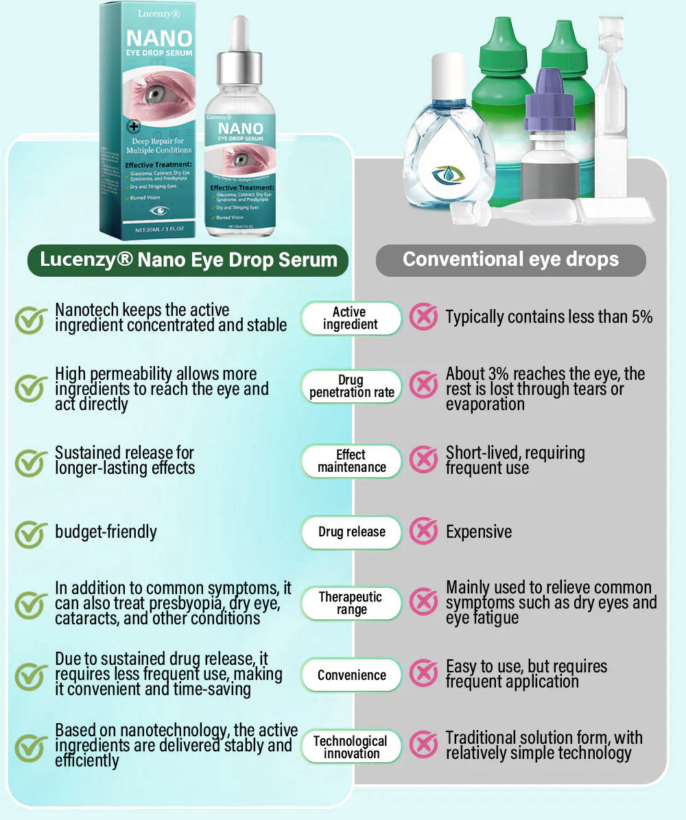 Lucenzy® Nano Eye Drops Serum 👩⚕️