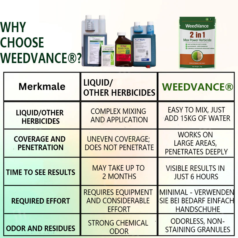🌟 Official WeedVance® Store | ⚡ Visible Results in Just Hours with 2-in-1 Max Power Herbicide