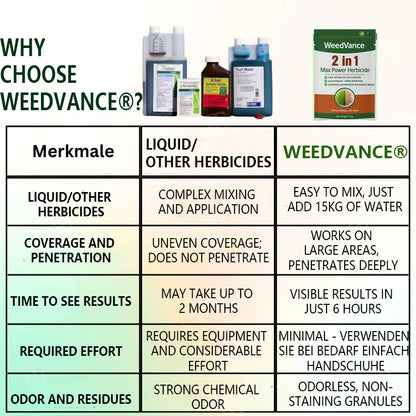🌟 Official WeedVance® Store | ⚡ Visible Results in Just Hours with 2-in-1 Max Power Herbicide