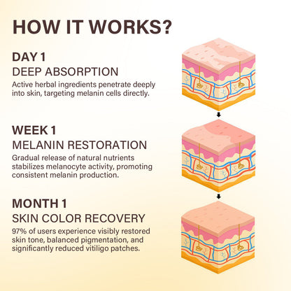 DermaVeenix® VitiClear Bee Venom Cream Ultra💧