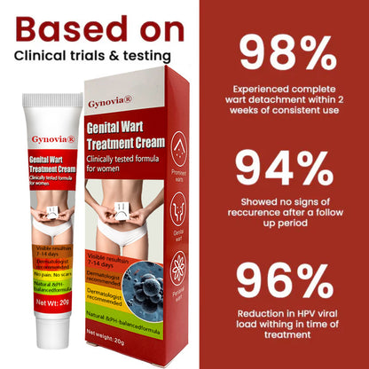 Gynovia®: Wart-Free in 14 Days. Made for Women.Confidential Delivery